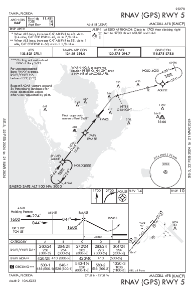 Macdill Afb Tampa, FL (KMCF): RNAV (GPS) RWY 05 (IAP)
