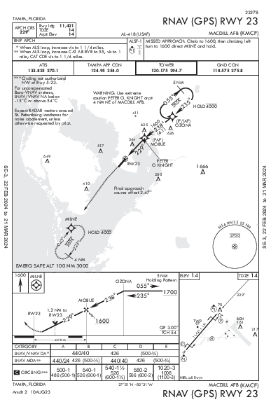 Macdill Afb Tampa, FL (KMCF): RNAV (GPS) RWY 23 (IAP)