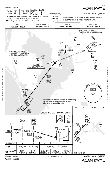 Macdill Afb Tampa, FL (KMCF): TACAN RWY 05 (IAP)