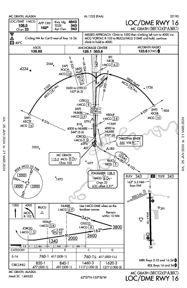 Mc Grath Mc Grath, AK (PAMC): LOC/DME RWY 16 (IAP)