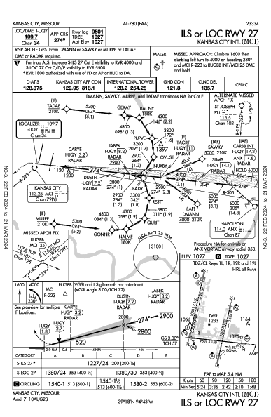 カンザスシティ国際空港 Kansas City, MO (KMCI): ILS OR LOC RWY 27 (IAP)