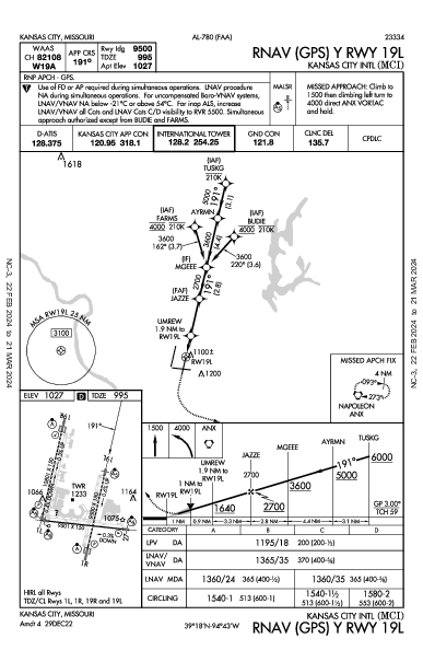 カンザスシティ国際空港 Kansas City, MO (KMCI): RNAV (GPS) Y RWY 19L (IAP)