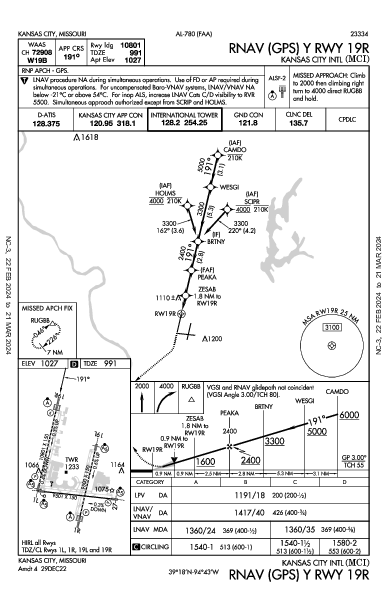 カンザスシティ国際空港 Kansas City, MO (KMCI): RNAV (GPS) Y RWY 19R (IAP)