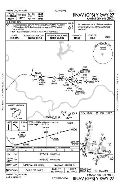 Kansas City Kansas City, MO (KMCI): RNAV (GPS) Y RWY 27 (IAP)