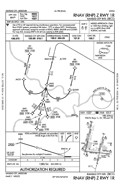 Int'l de Kansas City Kansas City, MO (KMCI): RNAV (RNP) Z RWY 01R (IAP)