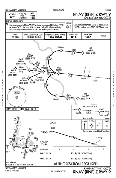 Int'l di Kansas City Kansas City, MO (KMCI): RNAV (RNP) Z RWY 09 (IAP)