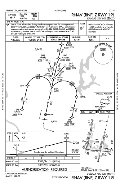 Kansas City Intl Kansas City, MO (KMCI): RNAV (RNP) Z RWY 19L (IAP)