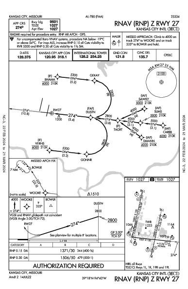 Int'l di Kansas City Kansas City, MO (KMCI): RNAV (RNP) Z RWY 27 (IAP)