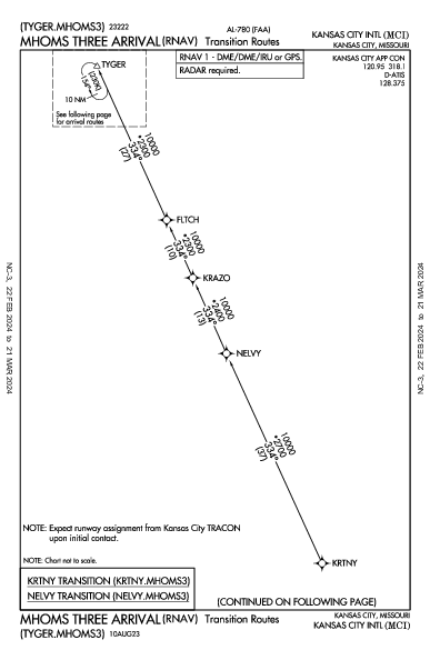 カンザスシティ国際空港 Kansas City, MO (KMCI): MHOMS THREE (RNAV) (STAR)