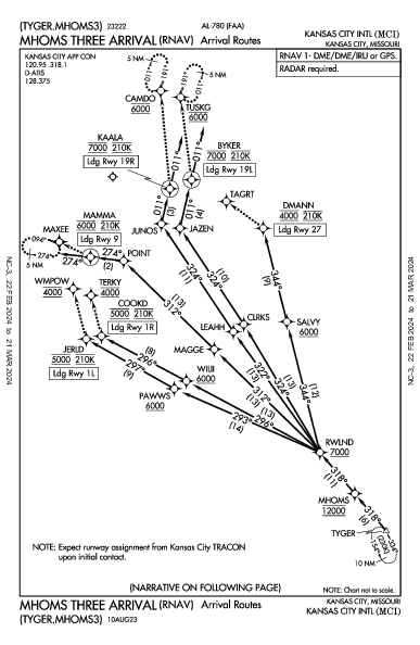 カンザスシティ国際空港 Kansas City, MO (KMCI): MHOMS THREE (RNAV) (STAR)