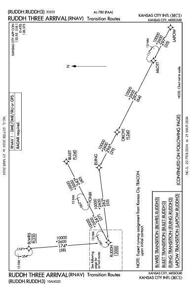 カンザスシティ国際空港 Kansas City, MO (KMCI): RUDDH THREE (RNAV) (STAR)