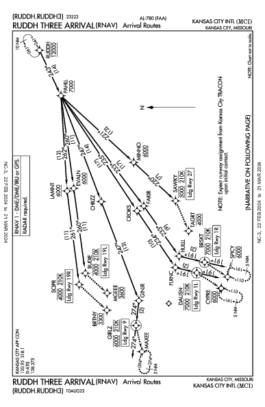 カンザスシティ国際空港 Kansas City, MO (KMCI): RUDDH THREE (RNAV) (STAR)