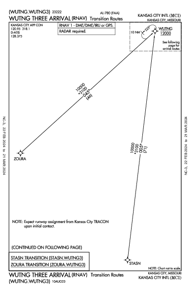 Kansas City Kansas City, MO (KMCI): WUTNG THREE (RNAV) (STAR)