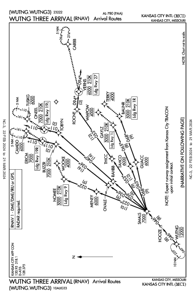 Kansas City Kansas City, MO (KMCI): WUTNG THREE (RNAV) (STAR)