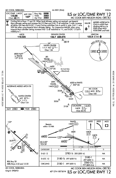 Mc Cook Ben Nelson Rgnl Mc Cook, NE (KMCK): ILS OR LOC/DME RWY 12 (IAP)