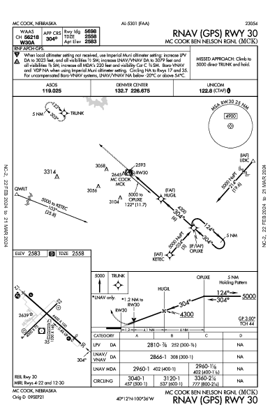 Mc Cook Ben Nelson Rgnl Mc Cook, NE (KMCK): RNAV (GPS) RWY 30 (IAP)