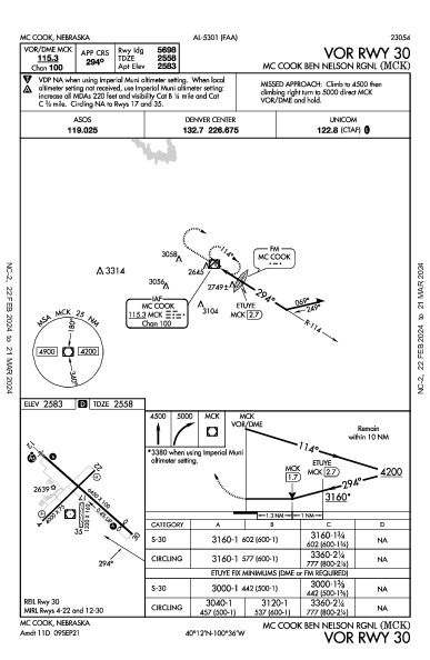 Mc Cook Ben Nelson Rgnl Mc Cook, NE (KMCK): VOR RWY 30 (IAP)