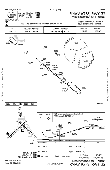 Middle Georgia Rgnl Macon, GA (KMCN): RNAV (GPS) RWY 32 (IAP)