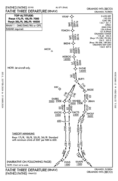 Орландо Orlando, FL (KMCO): FATHE THREE (RNAV) (DP)