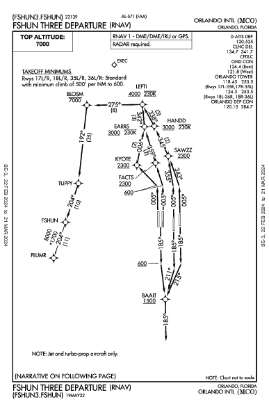 Orlando Intl Orlando, FL (KMCO): FSHUN THREE (RNAV) (DP)