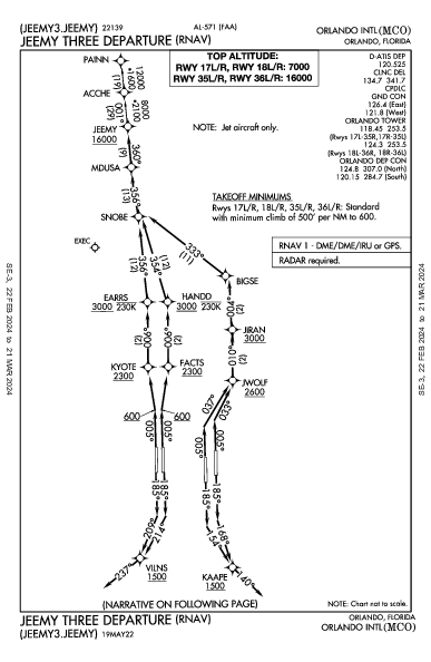 Orlando Intl Orlando, FL (KMCO): JEEMY THREE (RNAV) (DP)