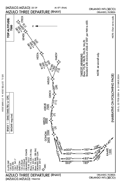 Орландо Orlando, FL (KMCO): MZULO THREE (RNAV) (DP)