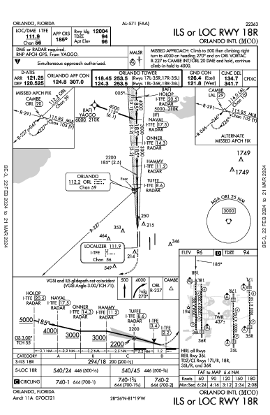 Int'l de Orlando Orlando, FL (KMCO): ILS OR LOC RWY 18R (IAP)