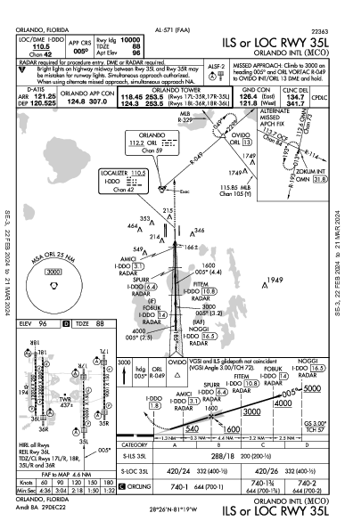 奥兰多国际机场 Orlando, FL (KMCO): ILS OR LOC RWY 35L (IAP)