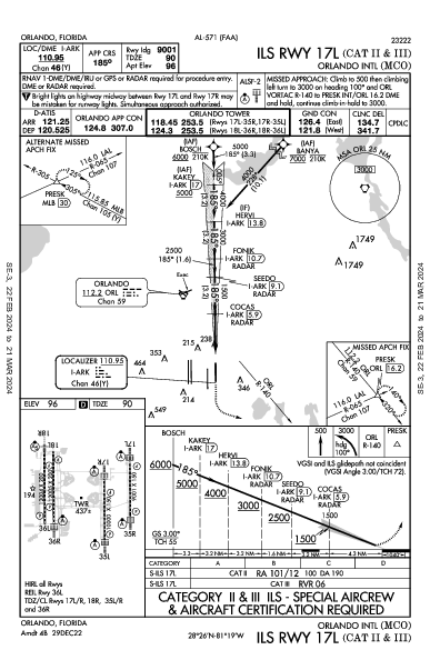 奥兰多国际机场 Orlando, FL (KMCO): ILS RWY 17L (CAT II - III) (IAP)