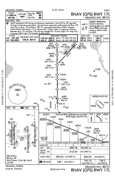 Int'l di Orlando Orlando, FL (KMCO): RNAV (GPS) RWY 17L (IAP)