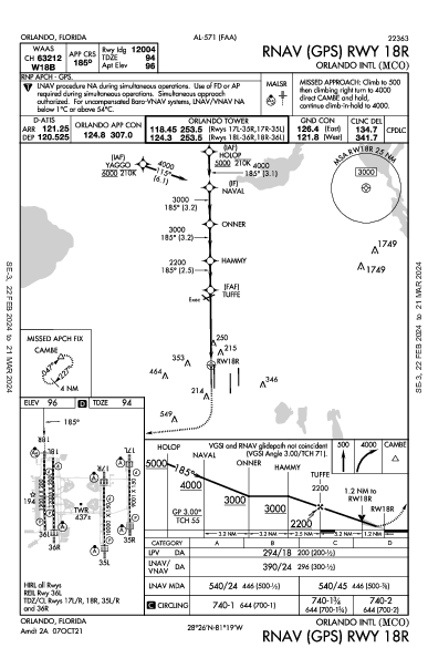 Orlando Intl Orlando, FL (KMCO): RNAV (GPS) RWY 18R (IAP)