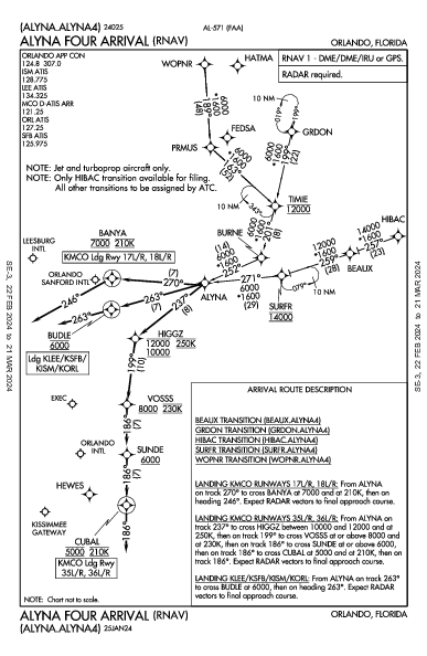 Int'l d'Orlando Orlando, FL (KMCO): ALYNA FOUR (RNAV) (STAR)