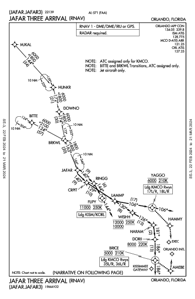 Int'l di Orlando Orlando, FL (KMCO): JAFAR THREE (RNAV) (STAR)