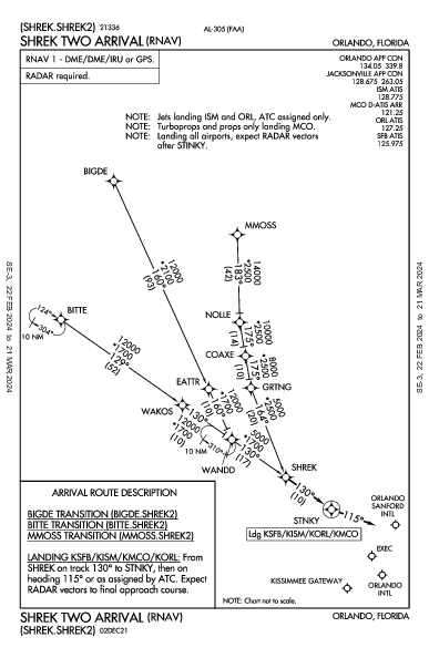 Int'l de Orlando Orlando, FL (KMCO): SHREK TWO (RNAV) (STAR)