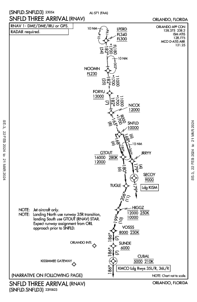Int'l de Orlando Orlando, FL (KMCO): SNFLD THREE (RNAV) (STAR)