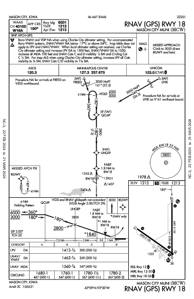 Mason City Muni Mason City, IA (KMCW): RNAV (GPS) RWY 18 (IAP)