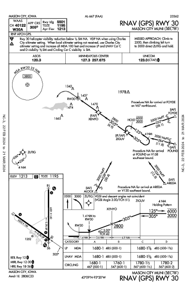 Mason City Muni Mason City, IA (KMCW): RNAV (GPS) RWY 30 (IAP)