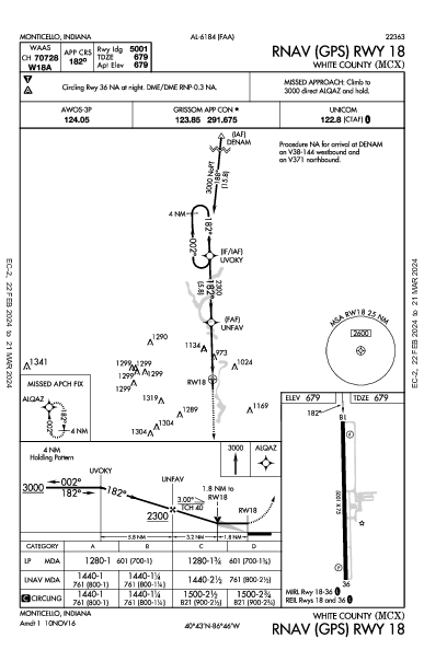 White County Monticello, IN (KMCX): RNAV (GPS) RWY 18 (IAP)