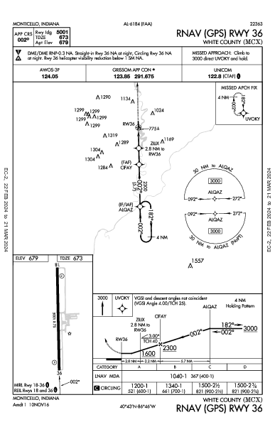 White County Monticello, IN (KMCX): RNAV (GPS) RWY 36 (IAP)