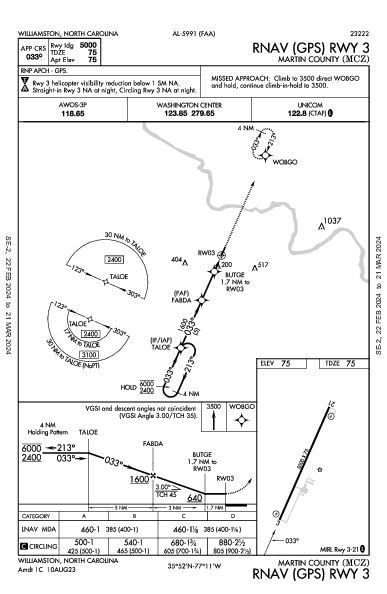 Martin County Williamston, NC (KMCZ): RNAV (GPS) RWY 03 (IAP)