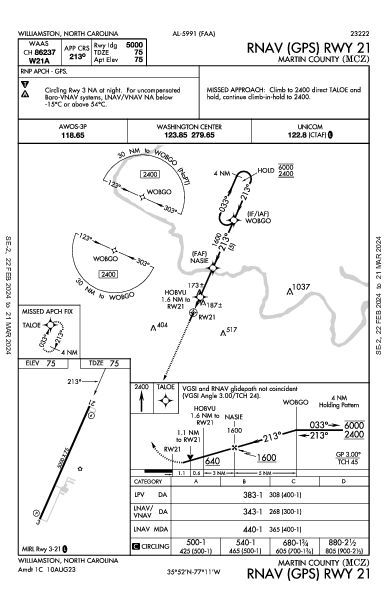 Martin County Williamston, NC (KMCZ): RNAV (GPS) RWY 21 (IAP)