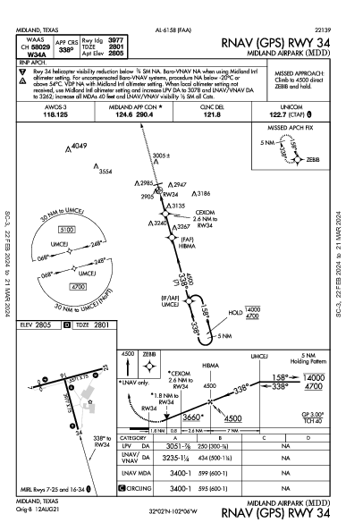 Midland Airpark Midland, TX (KMDD): RNAV (GPS) RWY 34 (IAP)