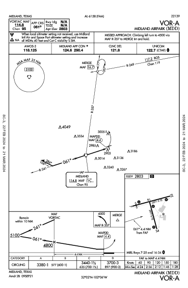 Midland Airpark Midland, TX (KMDD): VOR-A (IAP)