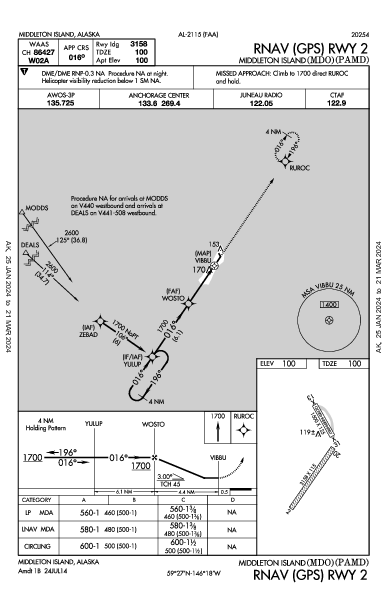 Middleton Island Middleton Island, AK (PAMD): RNAV (GPS) RWY 02 (IAP)