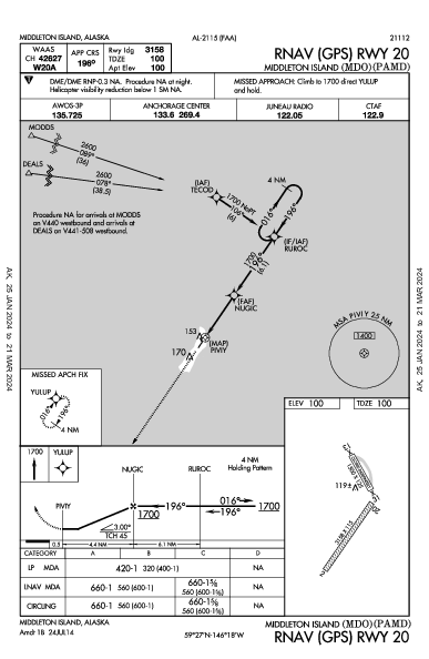 Middleton Island Middleton Island, AK (PAMD): RNAV (GPS) RWY 20 (IAP)