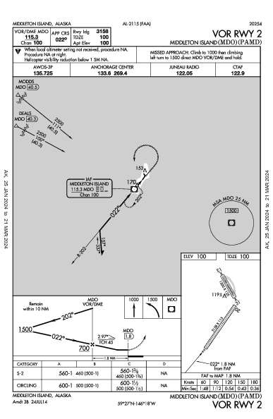 Middleton Island Middleton Island, AK (PAMD): VOR RWY 02 (IAP)