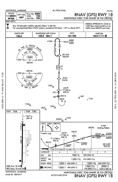 Huntsville Executive Huntsville, AL (KMDQ): RNAV (GPS) RWY 18 (IAP)