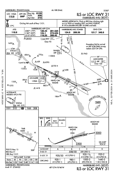 Harrisburg Intl Harrisburg, PA (KMDT): ILS OR LOC RWY 31 (IAP)