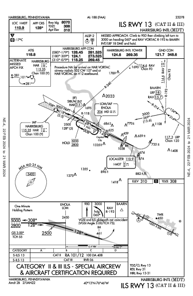 ハリスバーグ国際空港 Harrisburg, PA (KMDT): ILS RWY 13 (CAT II - III) (IAP)