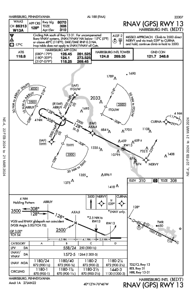 ハリスバーグ国際空港 Harrisburg, PA (KMDT): RNAV (GPS) RWY 13 (IAP)